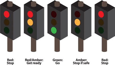 traffic light box junction|traffic lights red and amber.